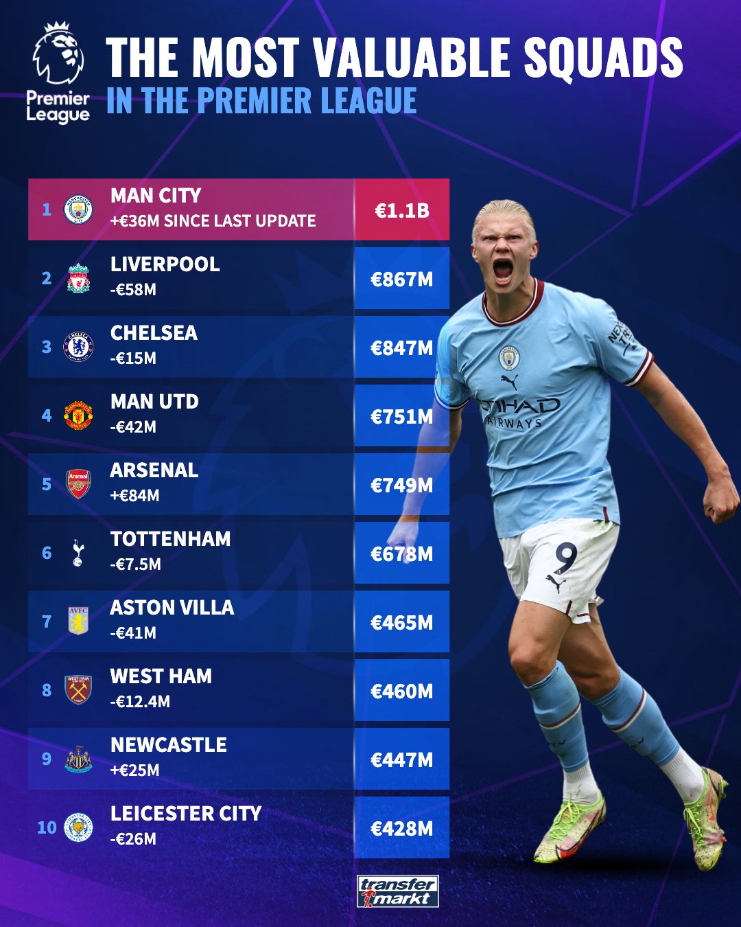 热刺1700万英镑报价曼联心仪球员内维斯，引援大战焦点浮现